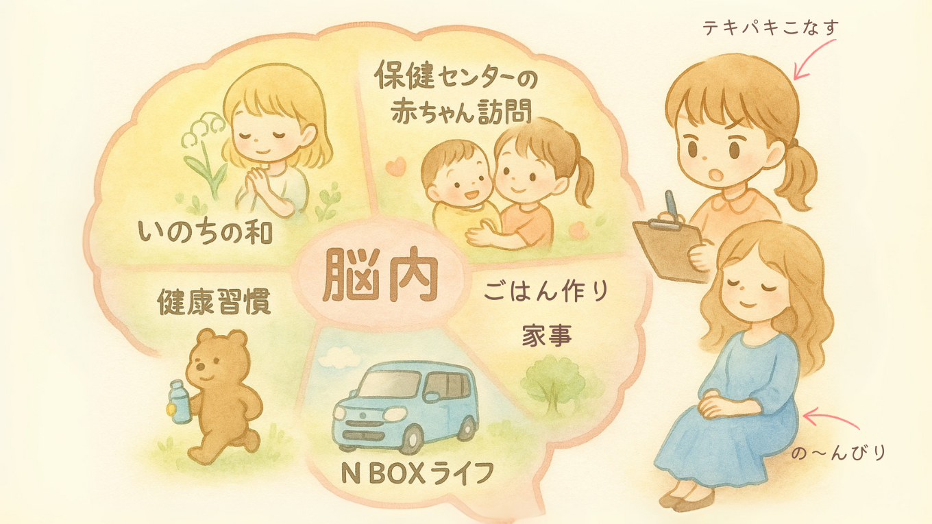 さくらの脳内